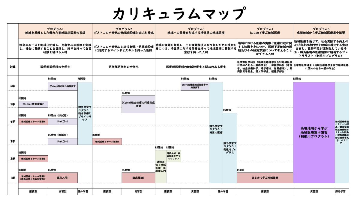 R5年度 事業取り組み成果の報告：スライド2
