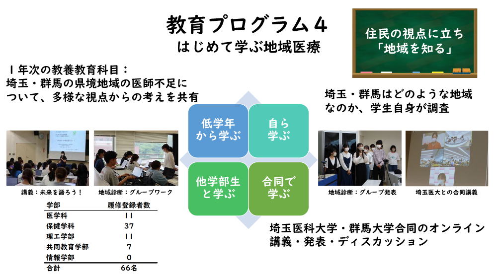 R5年度 事業取り組み成果の報告：スライド6