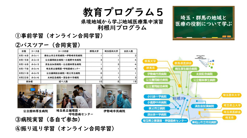 R5年度 事業取り組み成果の報告：スライド7
