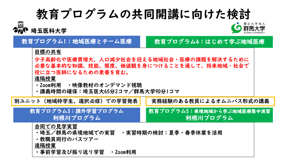 R5年度 事業取り組み成果の報告：スライド8