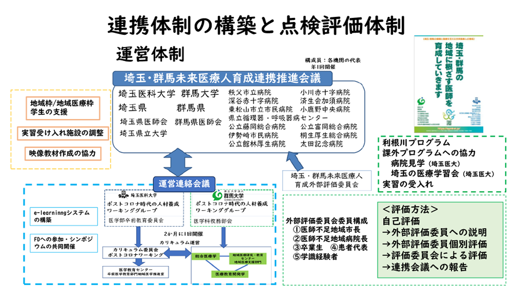 R5年度 事業取り組み成果の報告：スライド10